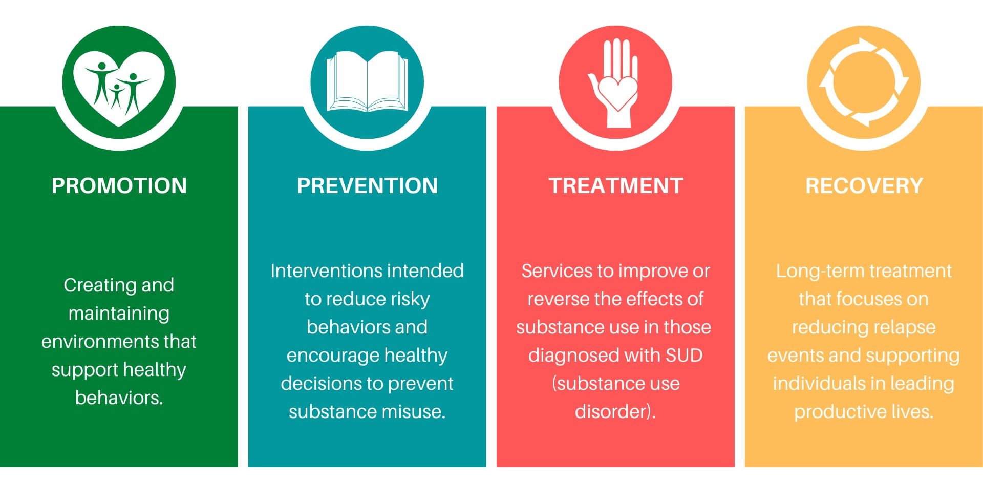 Prevention from Substance Abuse 1-min