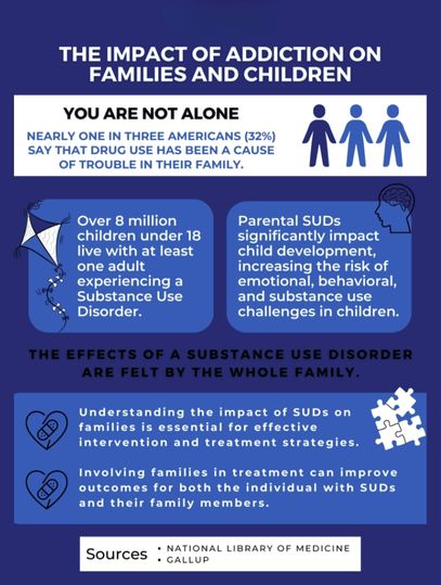 Impact of addiction on children 