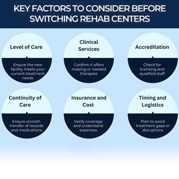 The images shows key factor to find a rehab centre