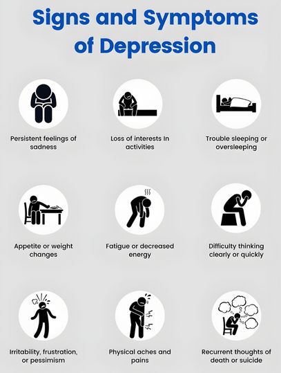 The image depicts of depression symptoms and signs