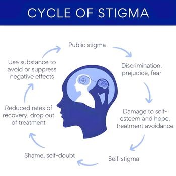 Breaking stigma through mental health awareness