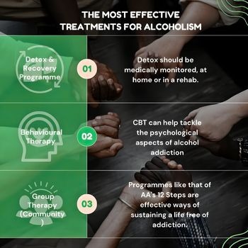 Modern ways to treat alcoholism through outpatient treatment programs