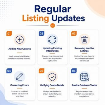 Regular listing updates for rehab centre directory.